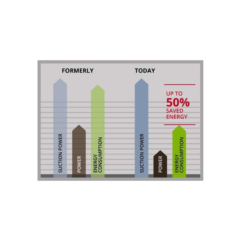 Bidone aspiratutto TE-VC 2340 SAC - NOVITÀ