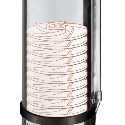 Pompa di profondità  GC-DW 1300 N