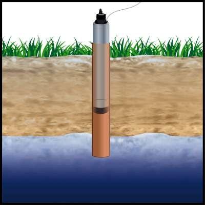 Pompa di profondità  GC-DW 1000 N