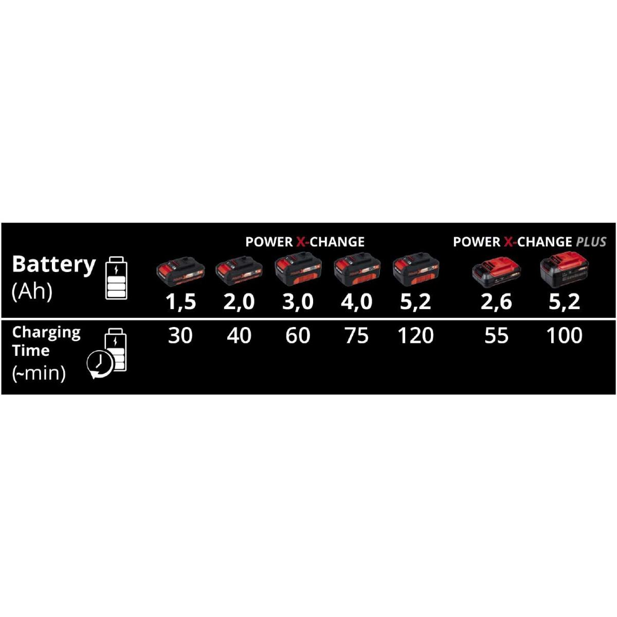 Carica batteria PXC TWINCHARGER