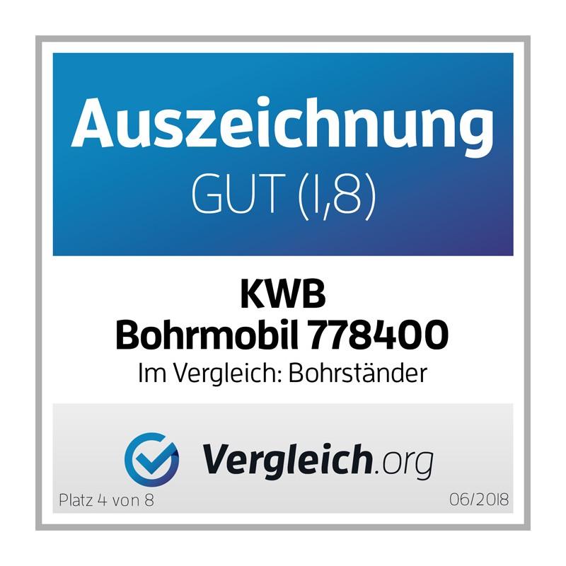 Dispositivo di foratura supporto pern trapano